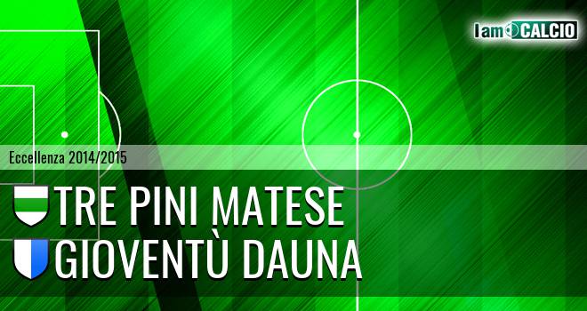 FC Matese - Gioventù Dauna