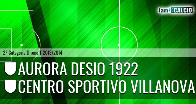 Aurora Desio 1922 - Centro Sportivo Villanova