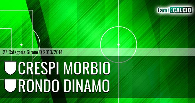 Crespi Morbio - Rondo Dinamo