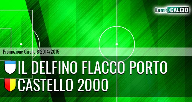 Delfino Curi Pescara - Castello 2000