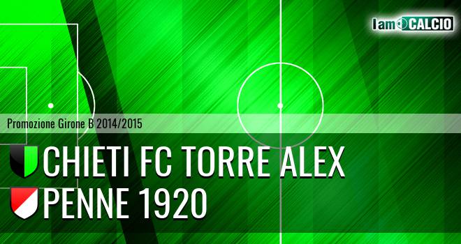 Chieti FC Torre Alex - Penne 1920