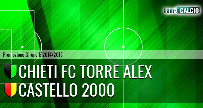Chieti FC Torre Alex - Castello 2000