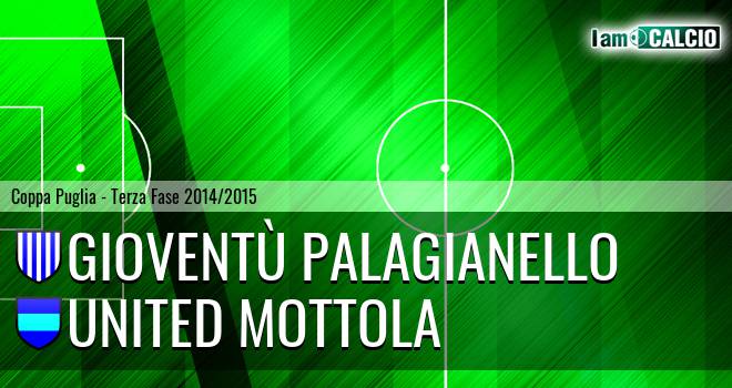 Gioventù Palagianello - United Mottola