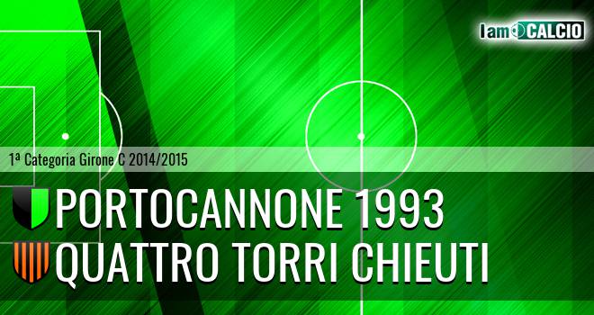 Molise United - Quattro Torri Chieuti