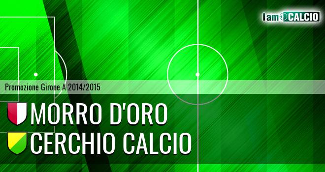 Morro D'Oro - Cerchio Calcio