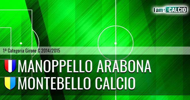 Manoppello Arabona - Montebello Calcio