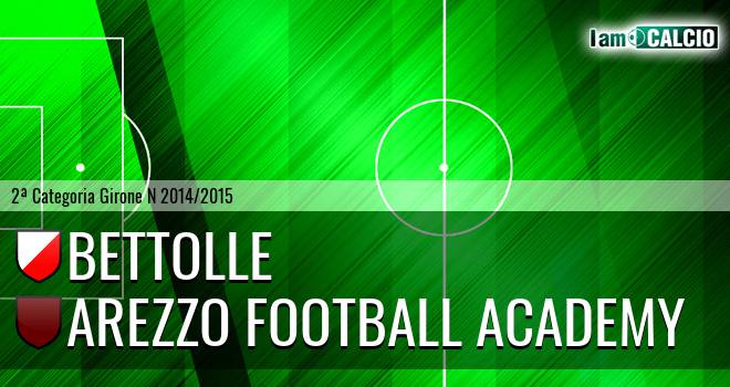 Bettolle - Arezzo Football Academy