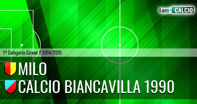 Milo - Atletico Biancavilla 46