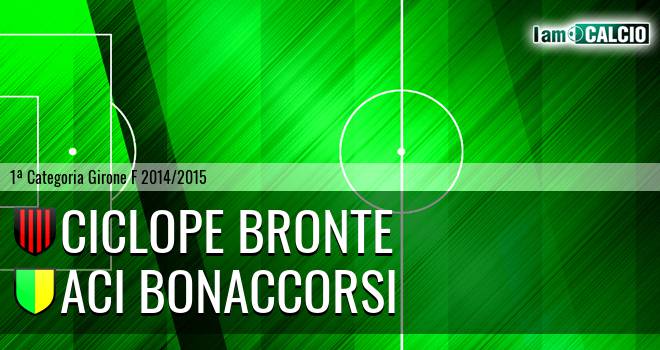 Ciclope Bronte - Aci Bonaccorsi