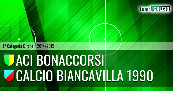 Aci Bonaccorsi - Atletico Biancavilla 46