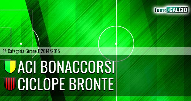 Aci Bonaccorsi - Ciclope Bronte