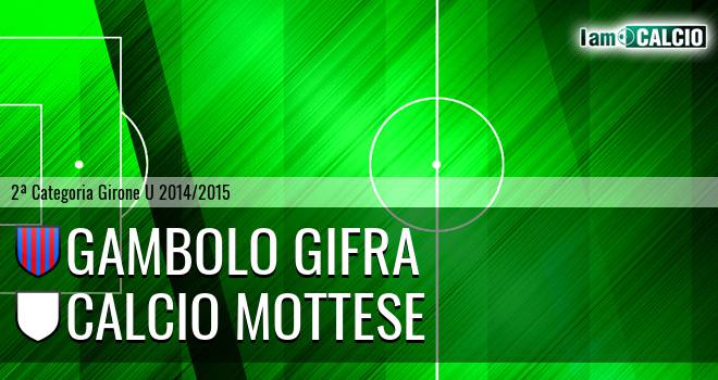 Gambolo Gifra - Calcio Mottese