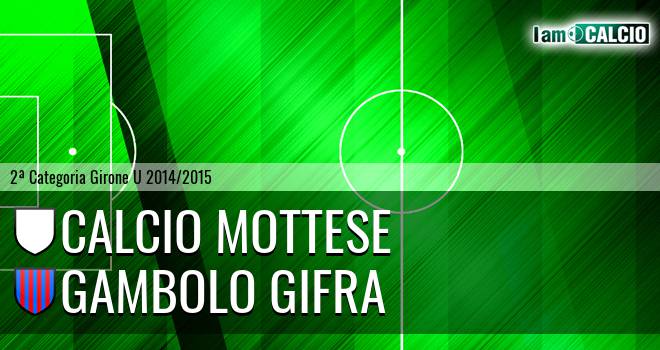 Calcio Mottese - Gambolo Gifra