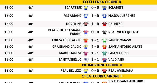 Tutti i risultati della domenica, dalla Lega Pro alla 3^ Categoria