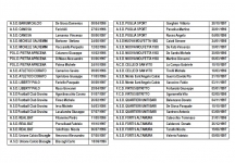 Torneo delle Regioni: Tangorra convoca nove giovani foggiani