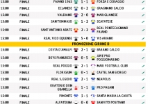 Tutti i risultati della domenica, dalla Lega Pro alla 3^ Categoria