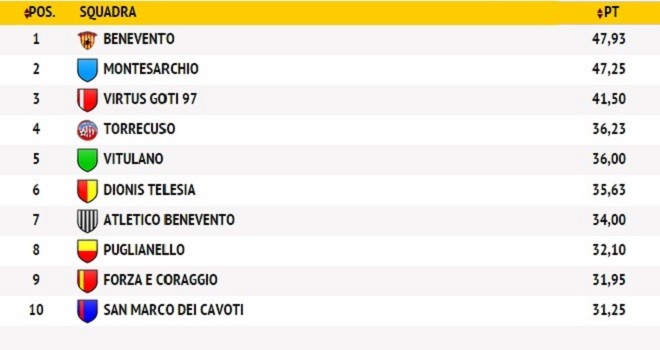 La Top 10 del mese di Marzo