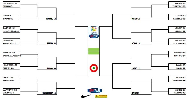 Primavera Tim Cup: Hellas col Pescara, Chievo con Ternana