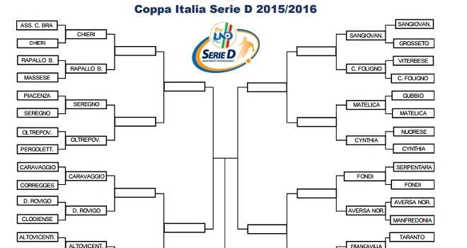 Coppa Italia Serie D