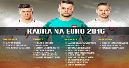 Polonia, ecco i 23 convocati di Nawalka per EURO 2016