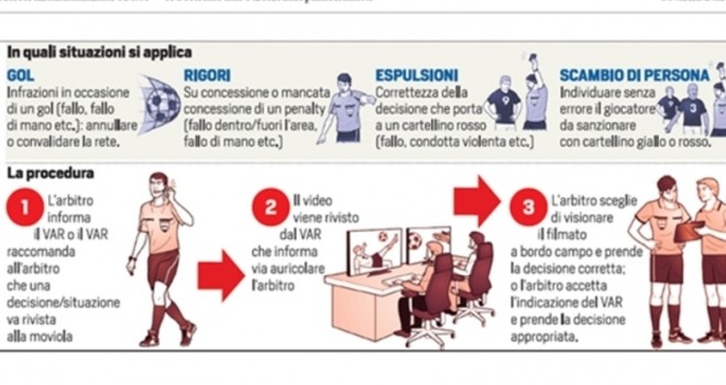 Moviola, si parte il 1 ottobre 