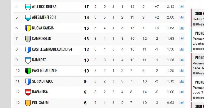 Ribera 17, Salemi a quota 5