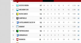 Promozione, ERRATA CORRIGE: ecco la classifica corretta