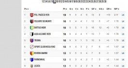 Eccellenza, la nuova classifica: il Paceco allunga, Dattilo forza 5