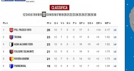 Eccellenza, la nuova classifica: Paceco e Troina rispondono