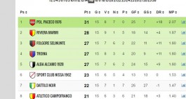 Classifica Eccellenza: finali thrilling ovunque, il Paceco regala!