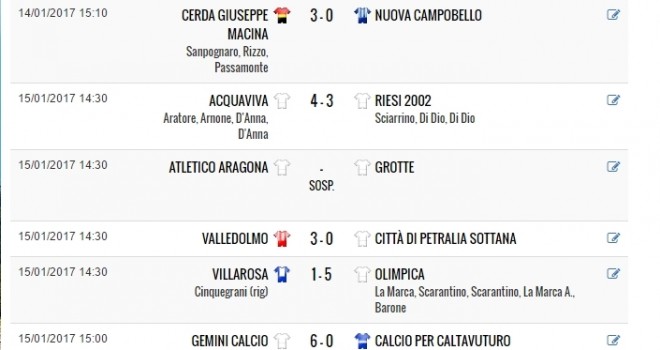 Risultati Seconda Categoria