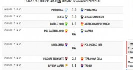 Eccellenza, la nuova classifica: al Troina il big match