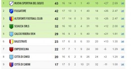 Prima: big match all'Altofonte, frena il Fulgatore