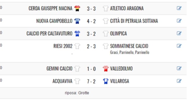 Risultati Seconda Categoria