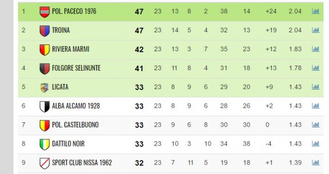 Classifica, è bagarre!