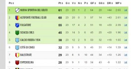 Prima: Nuova Sportiva, ultima curva pericolosa a Fulgatore!
