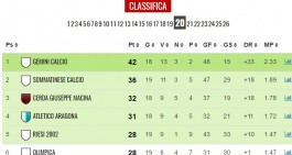 2^H. Che lotta per i playoff! Ecco tutti i protagonisti di giornata