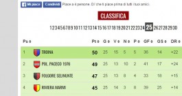 Paceco-Troina, lo scontro: il parere degli addetti ai lavori