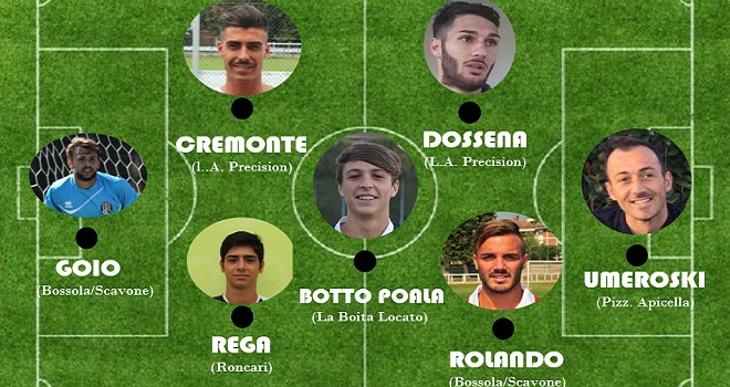 Sportec Cup 2017: la top 7 della prima giornata