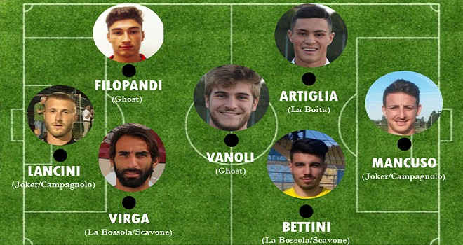 Sportec Cup 2017: la top 7 della seconda giornata