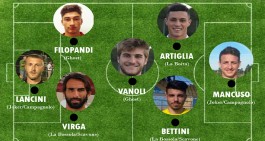 Sportec Cup 2017: la top 7 della seconda giornata