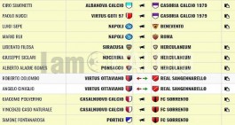 Ufficiale, via al mercato: tutti gli aggiornamenti minuto per minuto