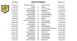 Juve Stabia, ecco il calendario completo: prima in casa col Trapani