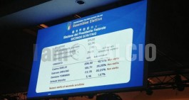 Assemblea Elettiva FIGC, fumata nera anche alla seconda votazione