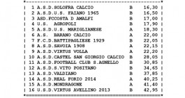 La Coppa Disciplina d'Eccellenza &egrave; del Solofra