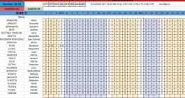 "Bomber del Mese La Mia Hosteria", si parte con la quarta edizione!