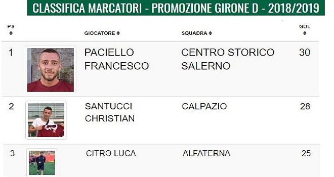 promozione