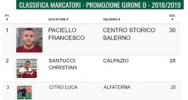 Promozione, girone D: la classifica marcatori definitiva