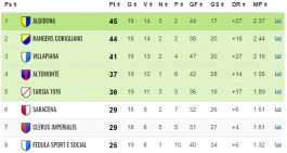 Domenica c'&egrave; Albidona-Rangers Corigliano: che sfida per la vetta!