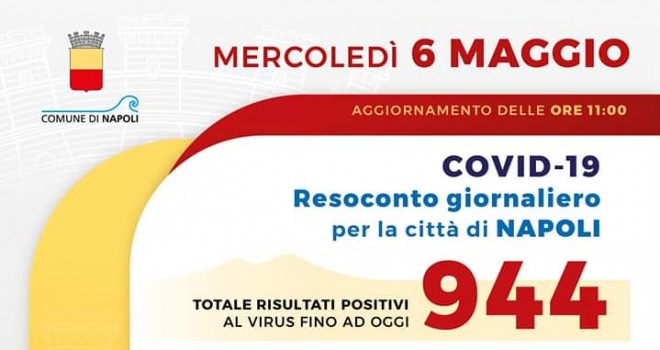 Coronavirus A Napoli I Dati Aggiornati Al 6 Maggio I Am Calcio Napoli